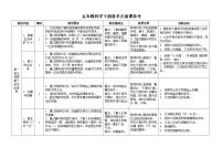 小学科学苏教版五年级下册各单元备课参考（教学要求教学重难点教具学具实践活动）