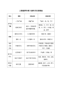 人教鄂教版四年级科学下册实验报告单（全册）