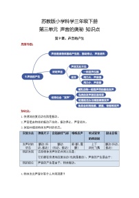 2022-2023学年苏教版科学三年级下册单元复习讲义：第三单元声音的奥秘（知识点清单）