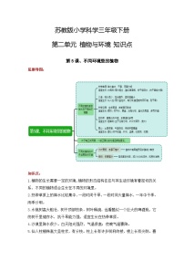 【期末复习】第二单元植物与环境——三年级下册科学单元知识点总结（苏教版）