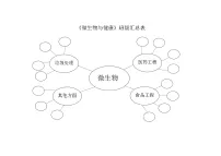 科学六年级上册7.微生物与健康教学设计及反思