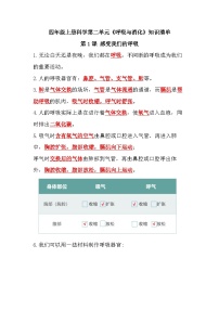 教科版四年级科学上册-第二单元《呼吸与消化》知识点