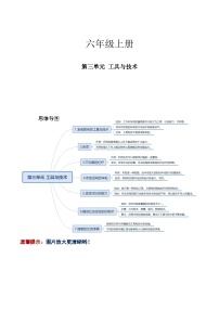 【寒假提升】教科版 小学科学 2023-2024学年 六年级 寒假专项训练 第三单元 工具与技术-练习