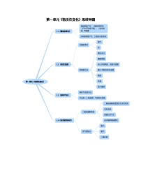 第1单元 物质在变化-2023-2024学年六年级科学上册期中专项复习（苏教版）