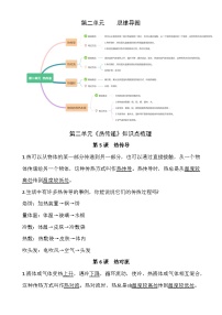 第2单元 热传递-2023-2024学年五年级科学上册期中期中专项复习（苏教版）