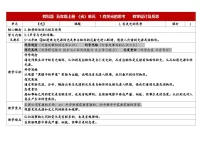 小学科学教科版（2024）五年级上册有关光的思考表格教案