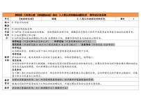 科学教科版（2024）人类认识地球运动的历史表格教学设计及反思