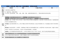 六年级上册能量从哪里来表格教案设计