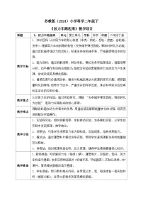 小学科学苏教版（2024）二年级下册（2024）9 回力车跑起来​一等奖表格教案