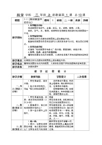 小学我们的地球家园1.地球家园中有什么教学设计