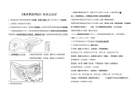 人教版 (新课标)七年级上册第三节 地图的阅读课前预习ppt课件