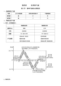 湘教版七年级上册第三节  影响气候的主要因素学案及答案