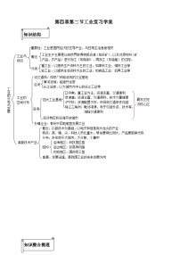 初中地理湘教版八年级上册第二节   工业优质导学案