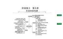 初中地理晋教版八年级下册第七章 认识省级区域综合与测试复习ppt课件