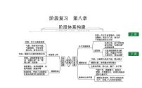 晋教版八年级下册第八章 认识省内区域综合与测试复习课件ppt