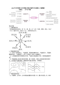 2022年中考地理二轮专题复习考点梳理与考点精练5天气与气候