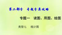 湘教版中考总复习39专题1读图用图绘图专题分类攻略类型7统计图课件