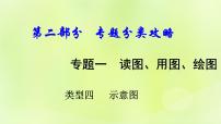 湘教版中考总复习36专题1读图用图绘图专题分类攻略类型4示意图课件