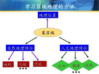 湘教版七年级上册认识大洲--亚洲非洲欧洲复习课件