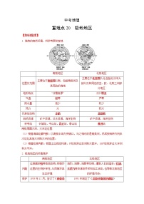 20 极地地区—中考地理一轮复习 知识点+练习(含答案解析)