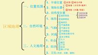 初中地理人教版 (新课标)七年级下册第二节 自然环境完整版ppt课件