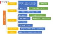 初中地理第四节 俄罗斯获奖ppt课件