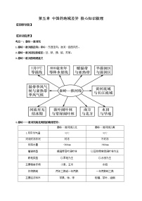 2022-2023年湘教版地理八年级下册单元复习精讲精练：第五章 中国的地域差异（考点梳理）