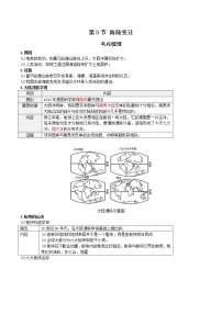 中考地理一轮复习 考点梳理+真题回顾  8 海陆变迁 (含答案)