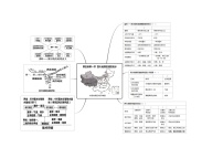 湘教版八年级下册第一节 四大地理区域的划分学案及答案