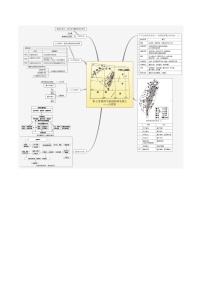 初中地理人教版 (新课标)八年级下册第四节 祖国的神圣领土——台湾省学案设计