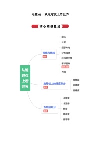 【期中单元知识点归纳】（浙江专用）2023-2024学年七年级人文地理（上册） 专题06  从地球仪上看世界（讲义）