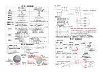 2023-2024学年人教版七年级上册地理知识点总结+