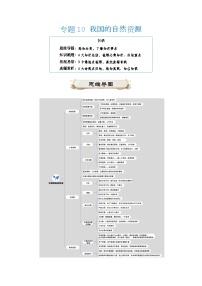 专题10 我国的自然资源（思维导图+4大知识总结+3个易混易错+4大命题点）-备战2024年中考地理一轮复习讲与练（全国通用）