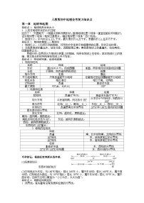 2024年人教版初中地理会考复习知识点