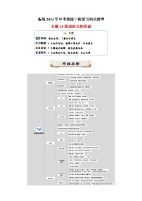 专题10 我国的自然资源-备战2024年中考地理一轮复习知识清单