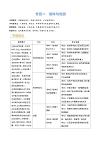 2024年中考地理真题题源解密（全国通用）-专题01 地球与地图（原卷版+解析版）