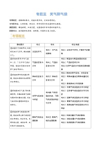 2024年中考地理真题题源解密（全国通用）-专题03 天气和气候（原卷版+解析版）