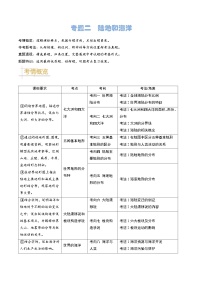 专题02 陆地和海洋-2024年中考地理真题题型分类总结（全国通用）