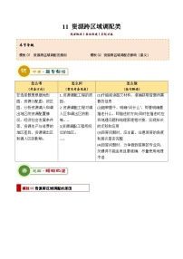 专题11 资源跨区域调配类（答题模板）-2024年中考地理答题技巧与模板构建（原卷版）