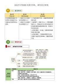 2024年中考地理三轮复习冲刺： 城市区位分析类（解析版）