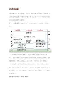 初中地理考试解题必备10大技巧