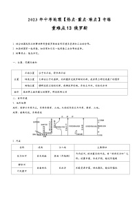 中考地理【热点·重点·难点】专练重难点13俄罗斯(原卷版+解析)