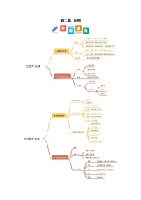 第二章 地图（考点清单）-2024-2025学年七年级地理上学期期末考点大串讲（人教版2024）