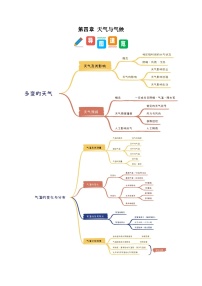 第四章 天气与气候（考点清单）-2024-2025学年七年级地理上学期期末考点大串讲（人教版2024）