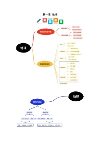 第一章 地球（考点清单）-2024-2025学年七年级地理上学期期末考点大串讲（人教版2024）