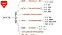 人教版（2024）七年级下册(2024)第一节 自然环境课文内容ppt课件
