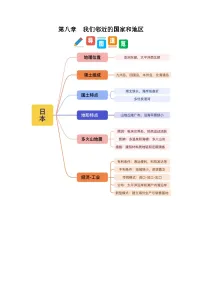 2024-2025学年七年级地理下学期期中第八章 我们邻近的国家和地区（考点清单）