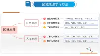 初中地理人教版（2024）七年级下册(2024)自然环境教学演示ppt课件