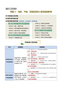 专题05 地形、气候、河流及其对人类活动的影响（讲练：核心精讲+命题预测）试题（原卷+解析）-2025年中考地理二轮复习讲练测（全国通用）