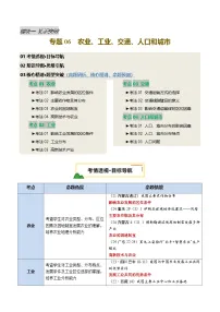 专题06 农业、工业、交通、人口和城市（讲练：核心精讲+命题预测）试题（原卷+解析）-2025年中考地理二轮复习讲练测（全国通用）